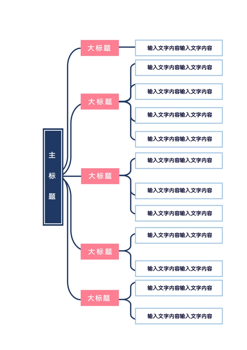 简约型思维导图