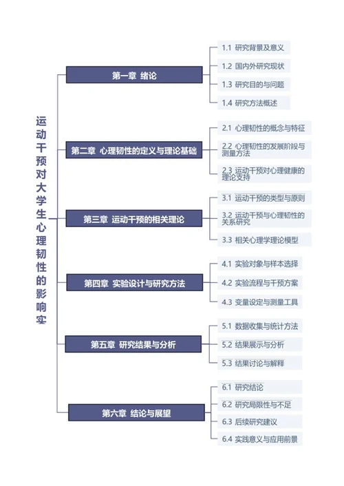 论文-大学实验论文紫色word模板
