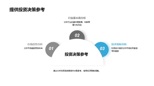 金融市场分析与趋势预测