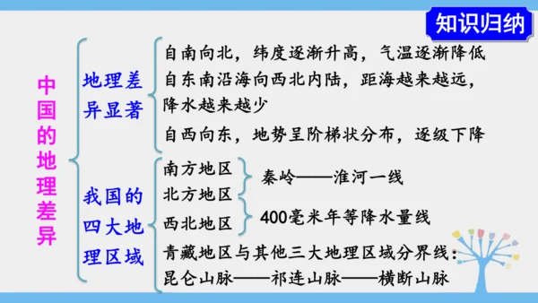 5.0 中国的地理差异（课件30张）-2024-2025学年人教版地理八年级下册