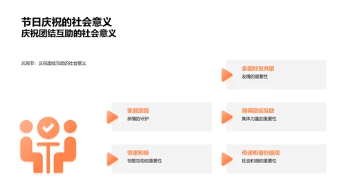 元宵节文化演变PPT模板