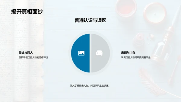 深度探讨历史人物PPT模板