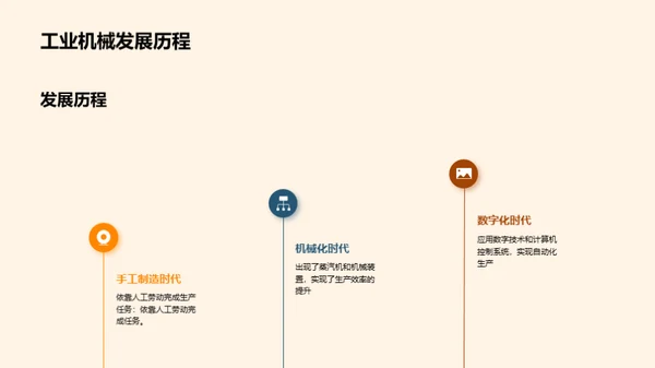 工业机械的数字化革命