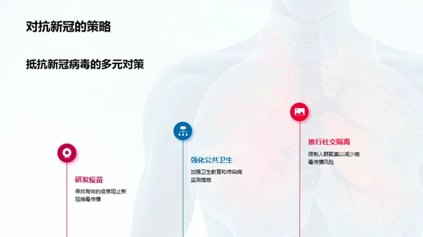 新冠病毒与人体互动