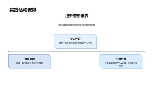 古典音乐基础教程PPT模板