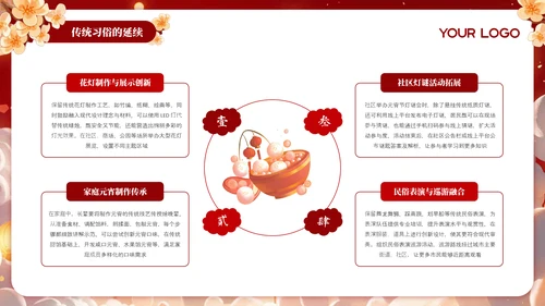 红色元宵节传统习俗文化介绍PPT模板