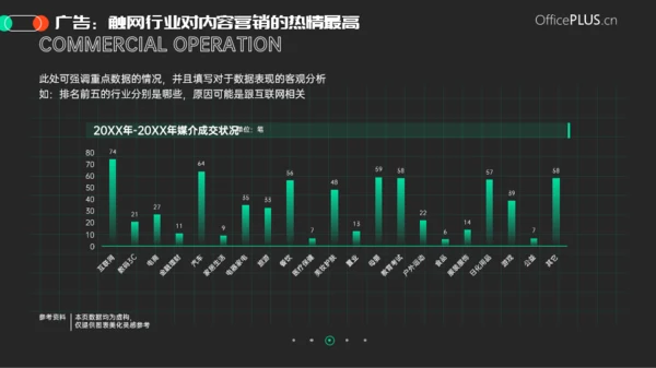 时尚新媒体运营观察报告PPT模板