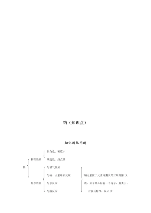 高中化学整理-钠及其化合物.docx