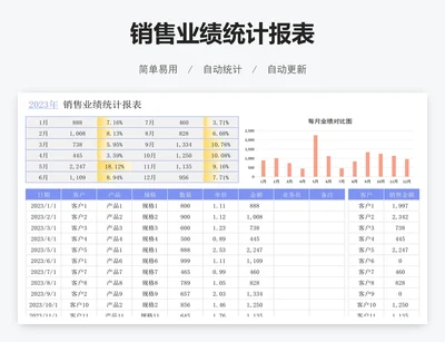 销售业绩统计报表