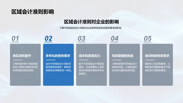 会计变革竞聘报告