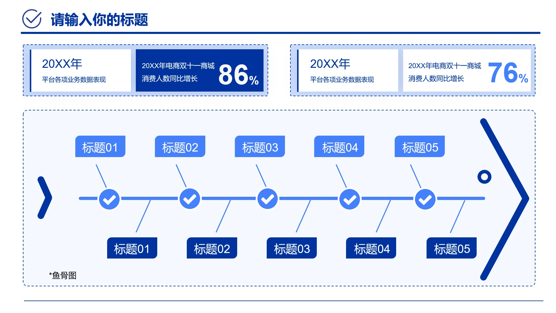 蓝色职场工作汇报鱼骨图电商平台销售数据
