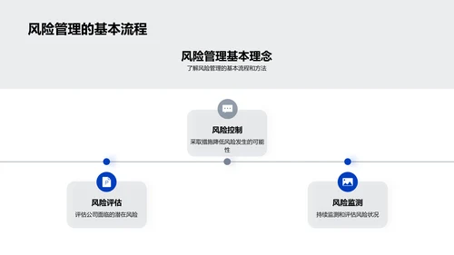 保险风险新管理策略