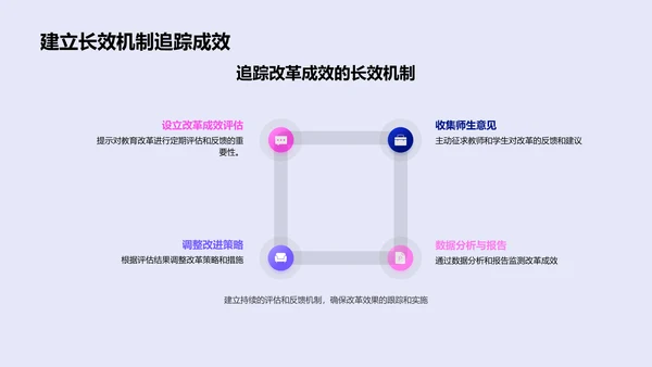 本科课程改革报告PPT模板