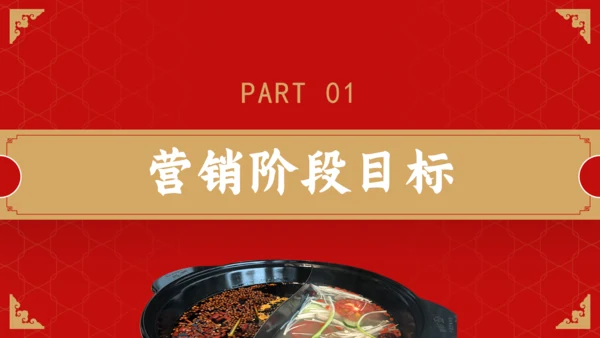 火锅店全年营销活动通用PPT模板