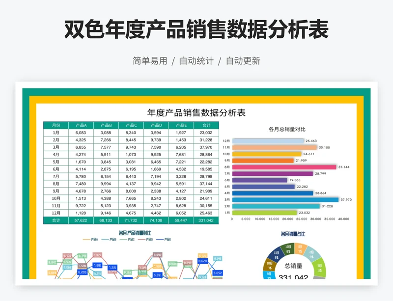 双色年度产品销售数据分析表