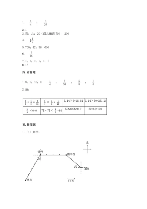 人教版六年级上册数学期中测试卷精品【名师推荐】.docx