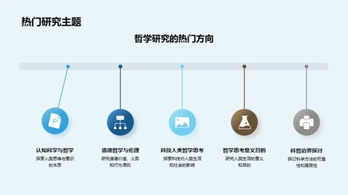 哲学研究的演变