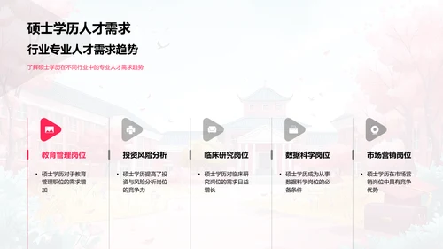 硕士学位就业导航PPT模板