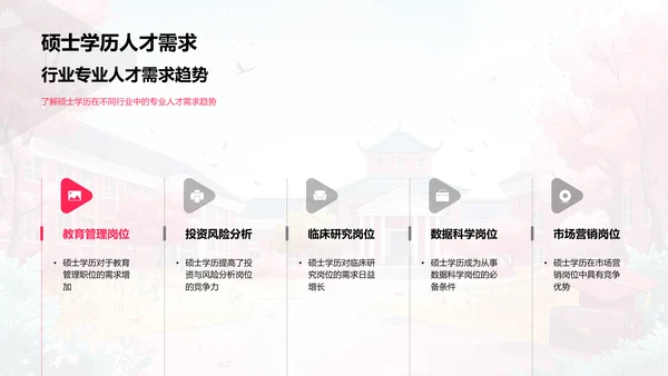 硕士学位就业导航PPT模板