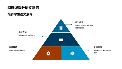 阅读课的深远影响