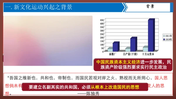 第12课 新文化运动—2024-2025学年八年级历史上册课件（统编人教版）