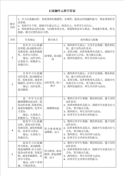 后滚翻单元教学计划