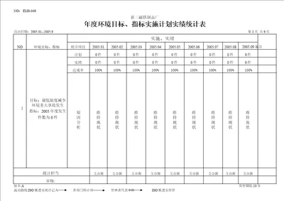 年度环境目标、指标实施计划实绩统计表