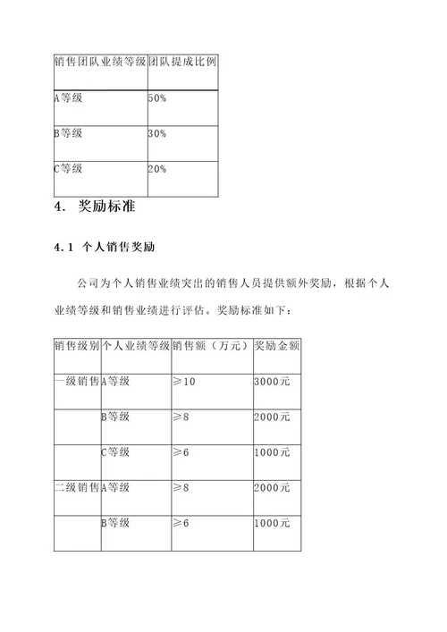 三级销售提成分配方案