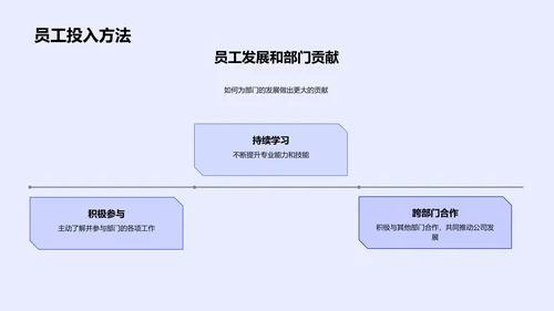保险部门年度总结PPT模板