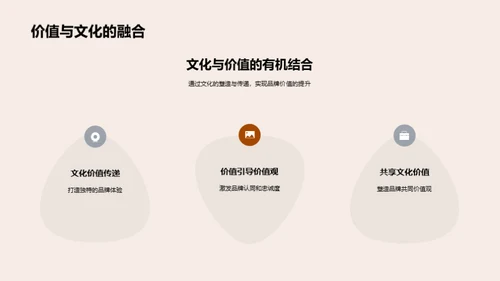 文化塑造品牌力量