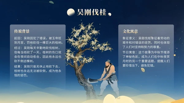 橙色中国风中秋文化活动知识讲座PPT模版