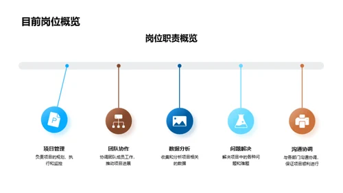 超越未来的自我挑战