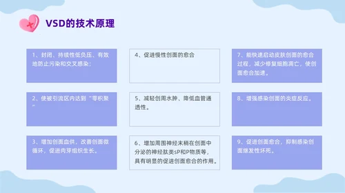 蓝色插画VSD负压吸引的治疗及护理培训课件PPT模板护理查房