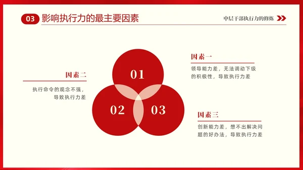 红色大气中层干部培训之执行力培训课件PPT
