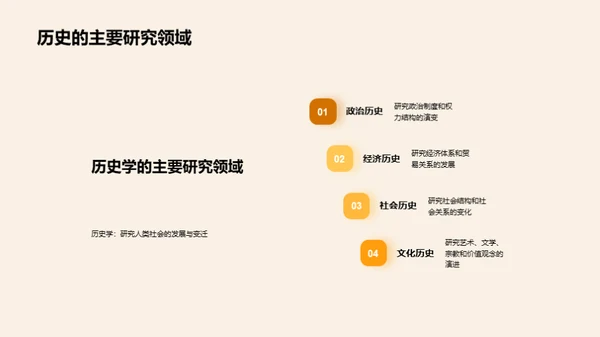 历史的影响力