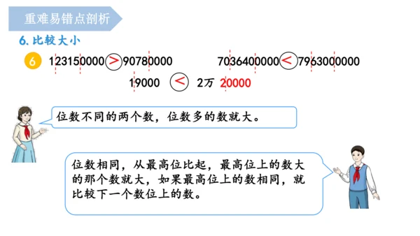 第一单元《大数的认识》（单元复习课件）四年级数学上册 人教版(共18张PPT)