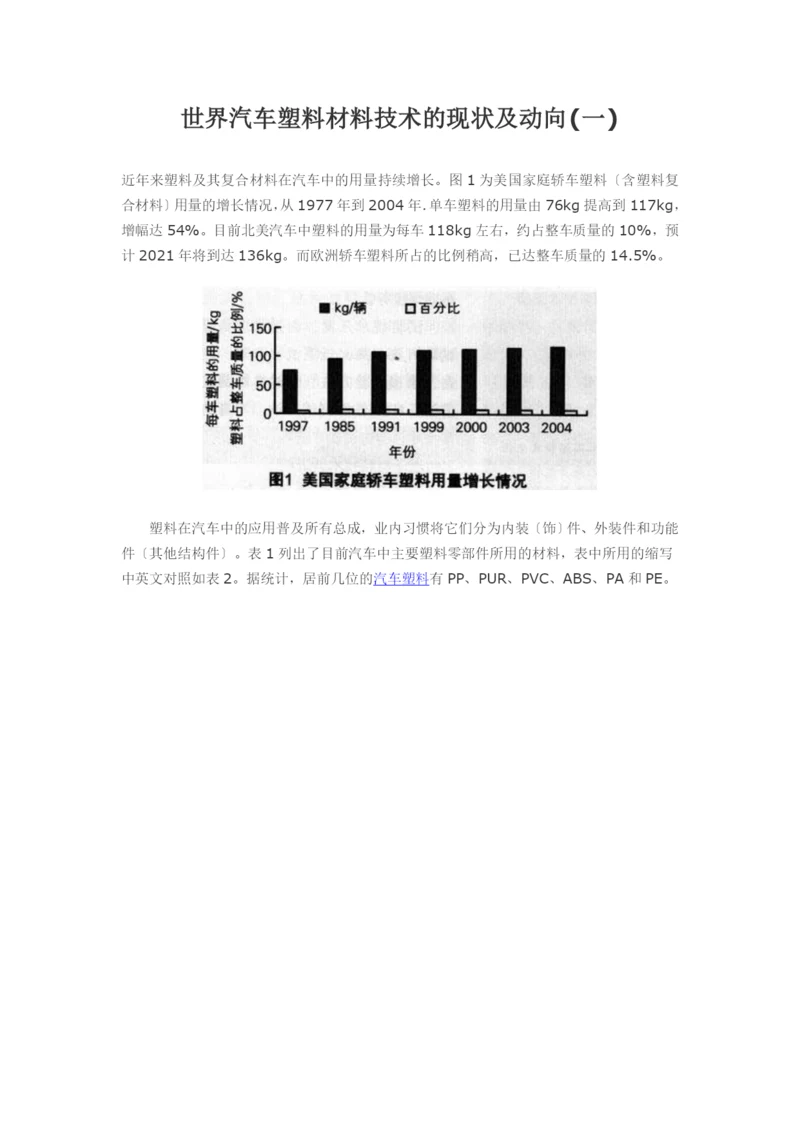 世界汽车塑料材料技术的现状及动向(一)doc-环球聚氨酯.docx