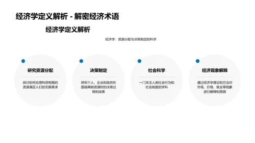 经济学研究分享PPT模板