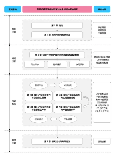 蓝粉色简约论文研究框架论文技术路线图论文结构研究思路