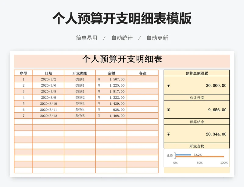 个人预算开支明细表模版