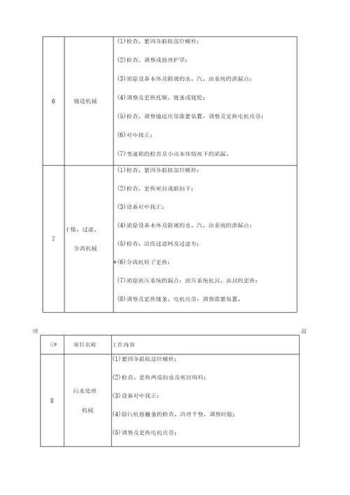 生产装置维护维修费用定额