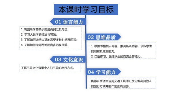 Unit 3 Section A 2a-2e 课件+内嵌音频（新目标七下Unit 3 How do 