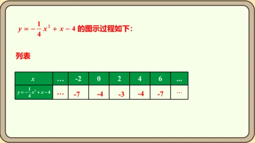 人教版数学九年级上册22.1.4.1 y=ax2+bx+c 的图象和性质课件（共34张PPT）