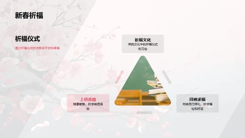解析立春节气