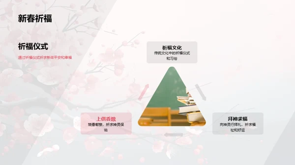 解析立春节气