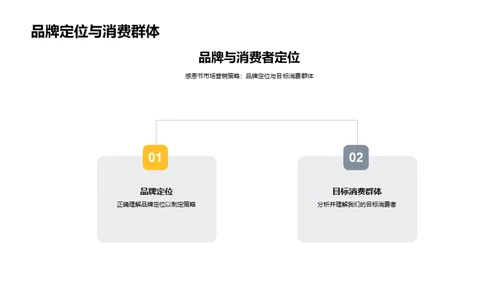 感恩节营销全攻略