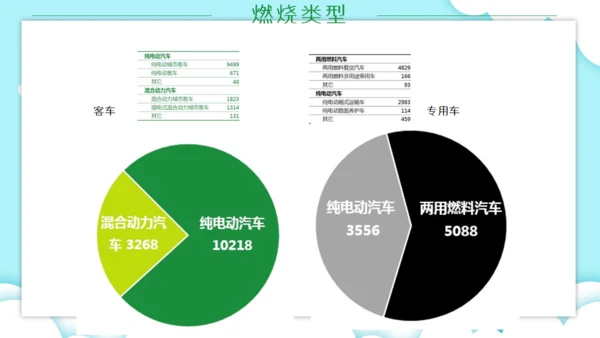 新能源汽车市场分析市场调研通用PPT模板