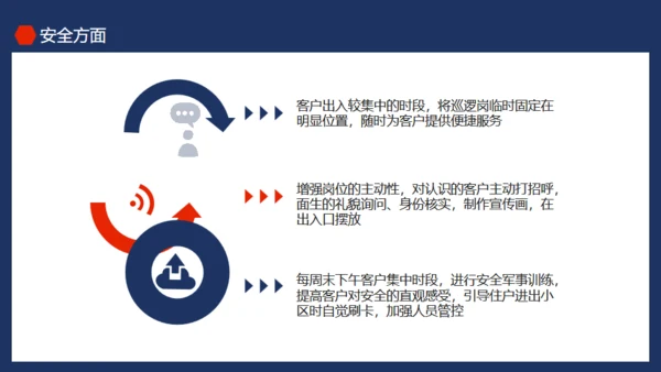 物业公司品质提升培训动态通用PPT