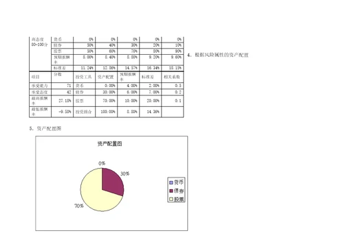 理财规划报告书1