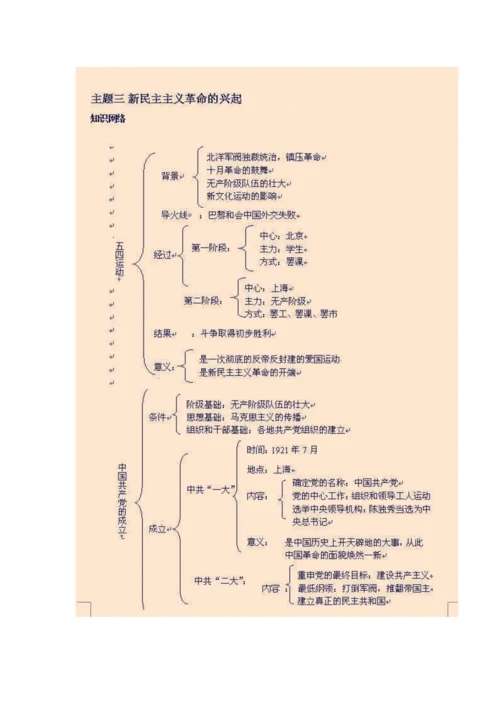 历史知识结构图.docx